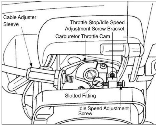 Maruyama EH23DSL - Connecting Throttle Cable - 5