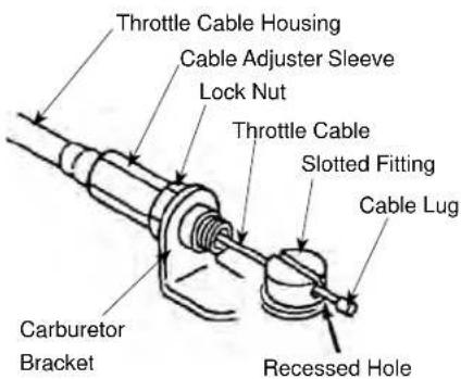 Maruyama EH23DSL - Connecting Throttle Cable - 4