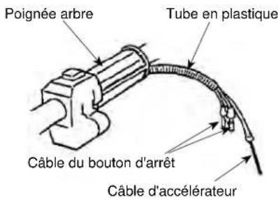 Maruyama EH23DSL - Connexion du câble d'accélérateur - 2