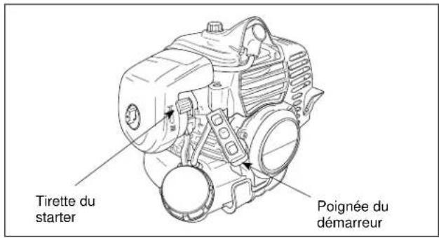 Maruyama EH23DSL - Mise en marche du moteur à froid - 2