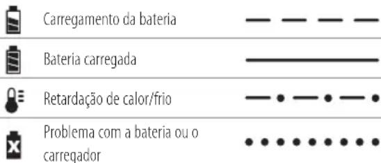 DEWALT DCM587 - Funcionamento do carregador - 1