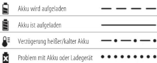 DEWALT DCM587 - Bedienung des Ladegeräts - 1