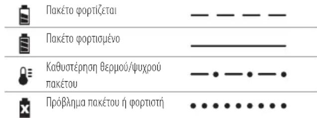 DEWALT DCM587 - Λειτουργία του φορτιστή - 1