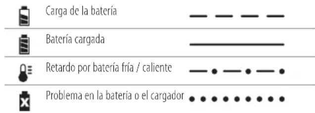 DEWALT DCM587 - Funcionamiento del cargador - 1