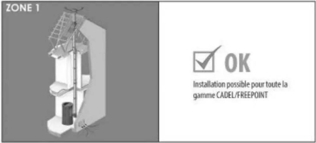 Cadel Icon Plus 9 - INSTALLATION - 1