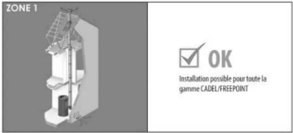 Cadel Mithos Plus 14 UP - INSTALLATION - 1