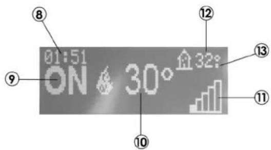 Cadel Sfera 11 - ECRAN TABLEAU DE CONTROLE - 2