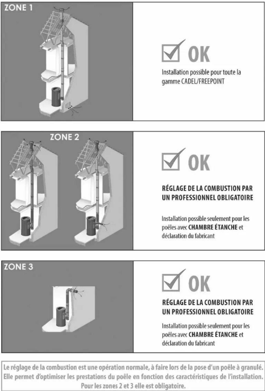 Cadel Elle Plus 9 - INSTALLATION - 1
