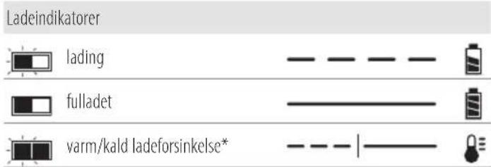 DEWALT DCM561PBS - Bruk av lader - 1