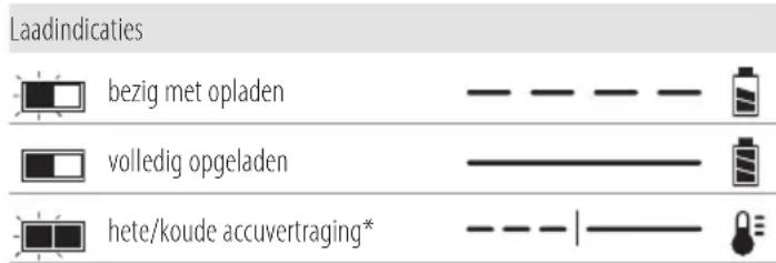 DEWALT DCM561PBS - Werking van de lader - 1