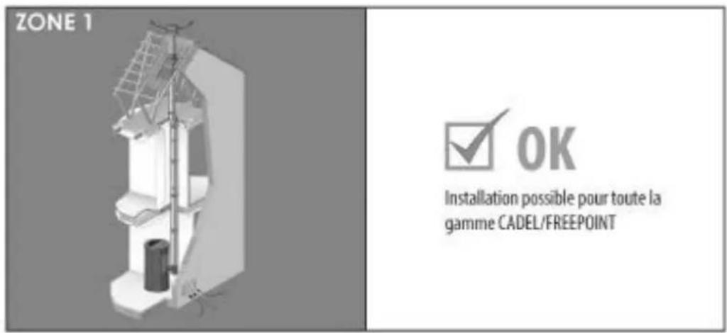 ZONE 1 OK Installation possible pour toute la gamme CADEL/FREEPOINT
