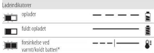 DEWALT DCM561P1S - Betjening af oplader - 1
