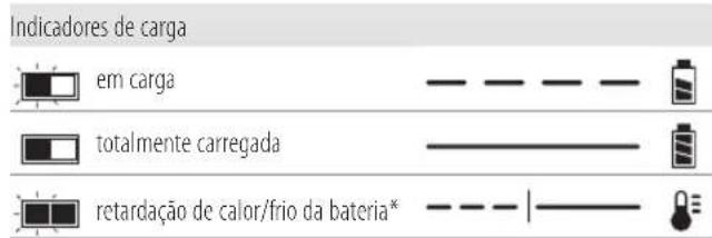 DEWALT DCM561P1S - Funcionamento do carregador - 1