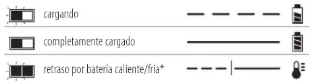DEWALT DCM561P1S - Funcionamiento del cargador - 1