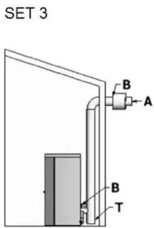 Cadel Mithos Plus 12 UP - Explications des configurations "Easy Set" disponibles par rapport à chaque installation "type" de referencia : - 3