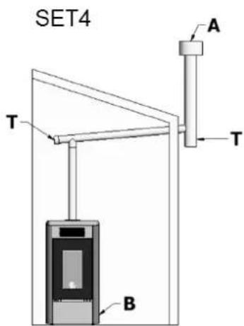 Cadel Mithos Plus 12 UP - Explications des configurations "Easy Set" disponibles par rapport à chaque installation "type" de referencia : - 4