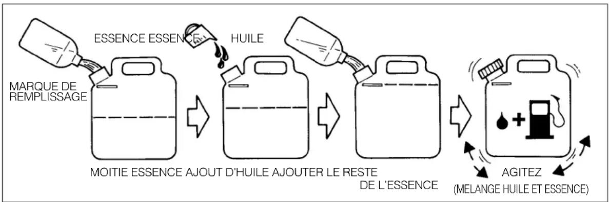 Maruyama BL85-T - CARBURANT : MELANGE ESSENCE-HUILE - 1