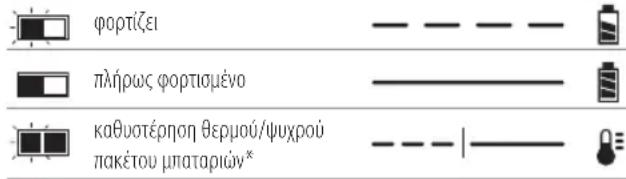 DEWALT DCST5812N - Λειτουργία του φορτιστή - 1
