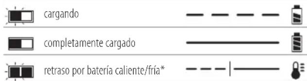 DEWALT DCST5812N - Indicadores de carga - 1