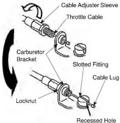 Maruyama EH270D-S - Connecting Throttle Cable and Stop Switch Wires - 2