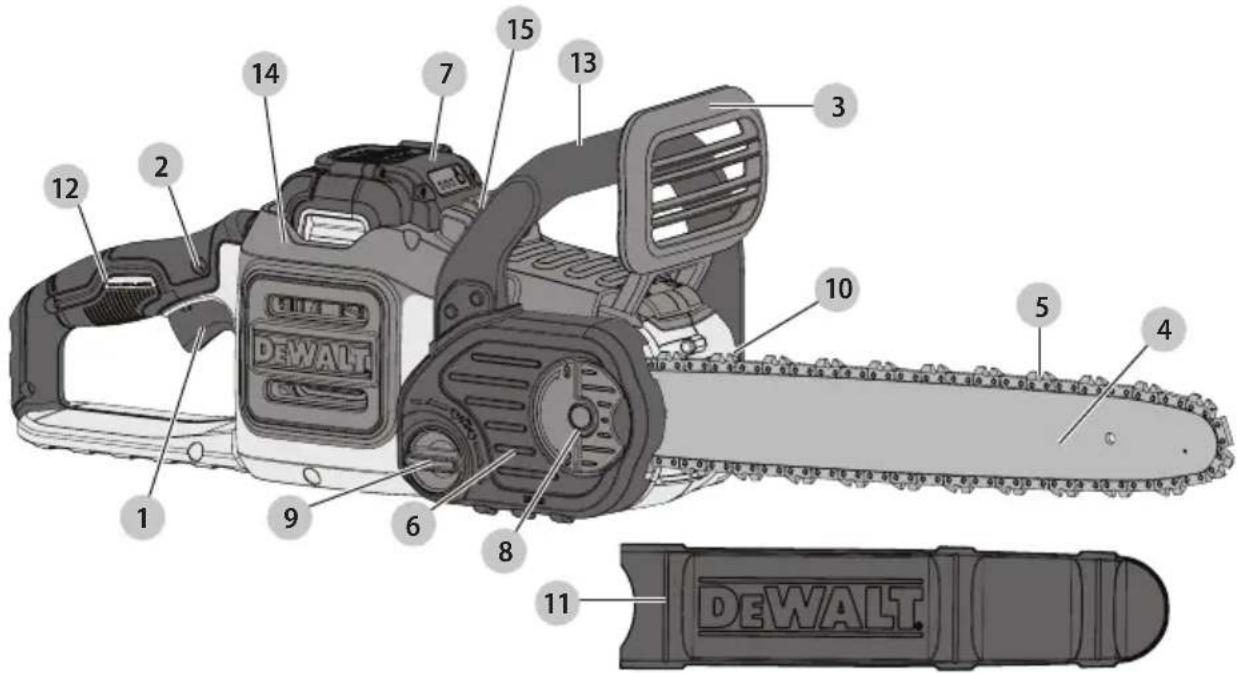DEWALT DCM585 - 1