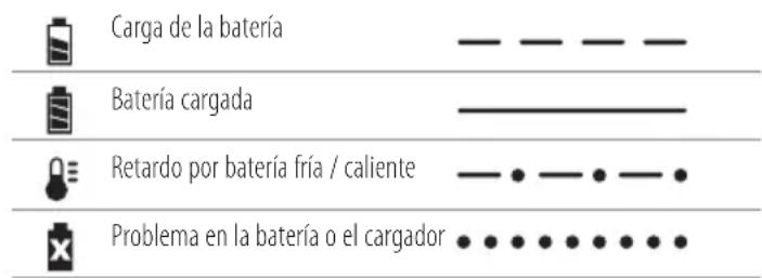 DEWALT DCM585 - Funcionamiento del cargador - 1