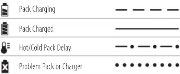 DEWALT DCM585 - Charger Operation - 1