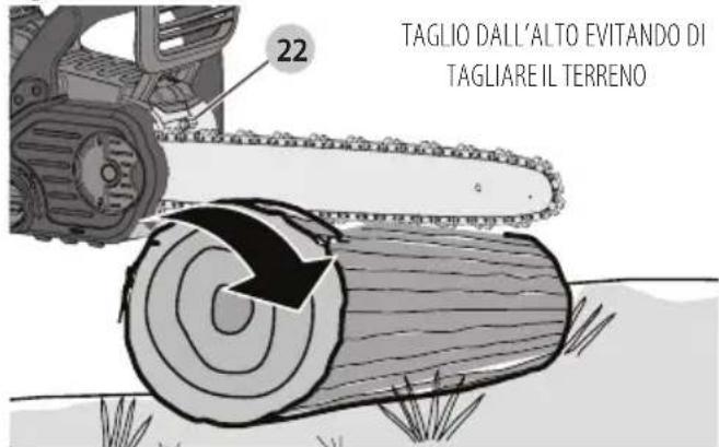 DEWALT DCM585 - Taglio in opposizione - 1