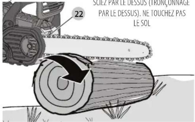SCIEZ PAR LE DESSUS (TRONÇONNAGE PAR LE DESSUS). NE TOUCHEZ PAS LE SOL