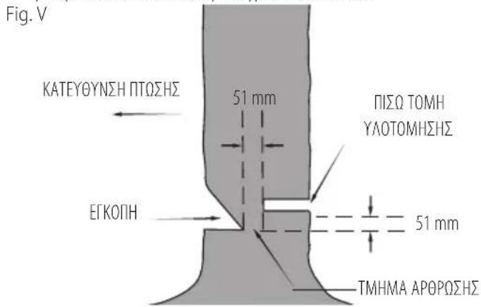 DEWALT DCM585 - Συνήθεις τεχνικές κοπής (Εικ. Α, Ρ, Κ, Ο, Υ, Ο, Μ) Υλοτόμηση - 2
