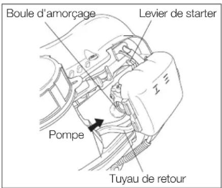 Maruyama H23DR - MISE EN MARCHE DU MOTEUR - 1