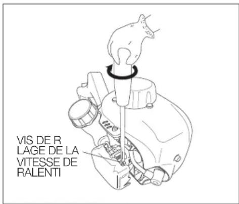Maruyama H23DR - Vitesse de ralenti du moteur: - 2