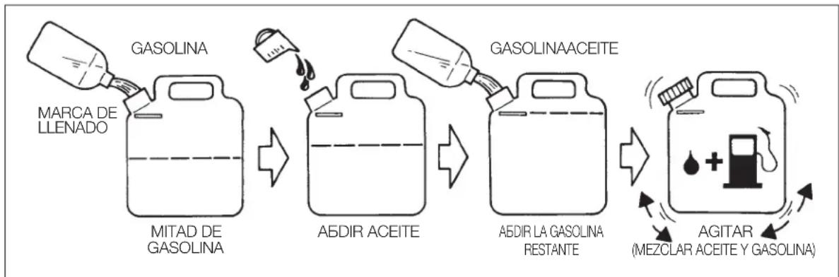 Maruyama H23DR - COMBUSTIBLE: CÓMO REALIZAR LA MEZCLA DE GASOLINA Y ACEITE - 1