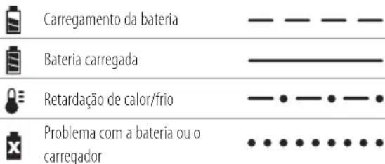 DEWALT DCM582 - Funcionamento do carregador - 1