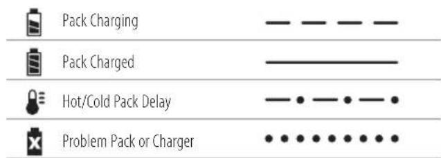 DEWALT DCM582 - Charger Operation - 1