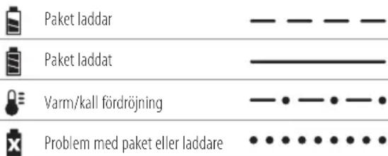DEWALT DCM581 - Laddning - 1