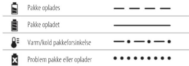 DEWALT DCM581 - Betjening af oplader - 1