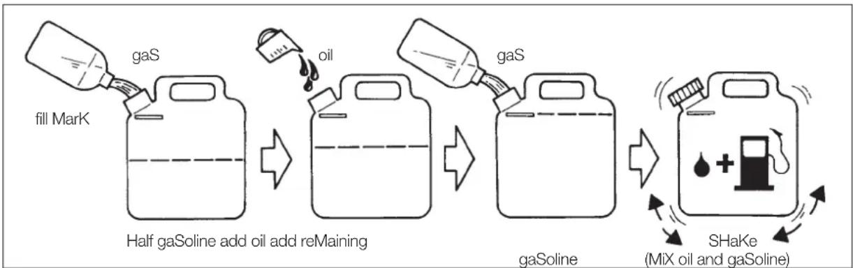 Maruyama H23FL - FUEL; MIXING GASOLINE AND OIL - 1