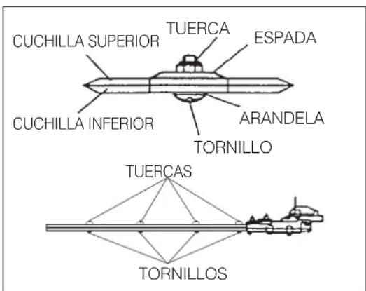 Maruyama H23FL - CÓMO AJUSTAR LAS CUCHILLAS DE CORTE - 3