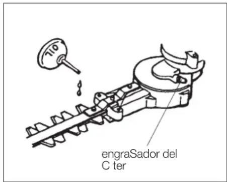 Maruyama H23FL - LUBRICACIÓN: CÁRTER Y CUCHILLAS - 1