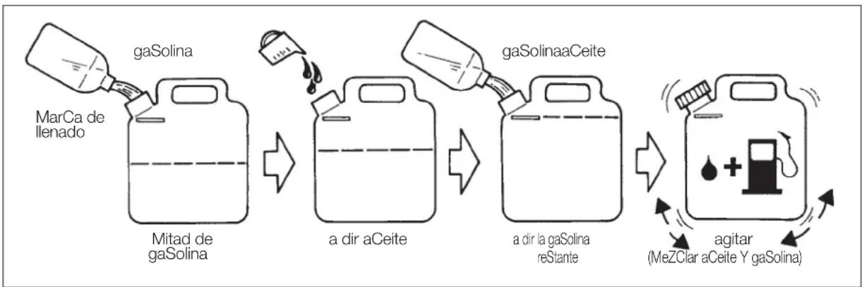 Maruyama H23FL - COMBUSTIBLE: CÓMO REALIZAR LA MEZCLA DE GASOLINA Y ACEITE - 1
