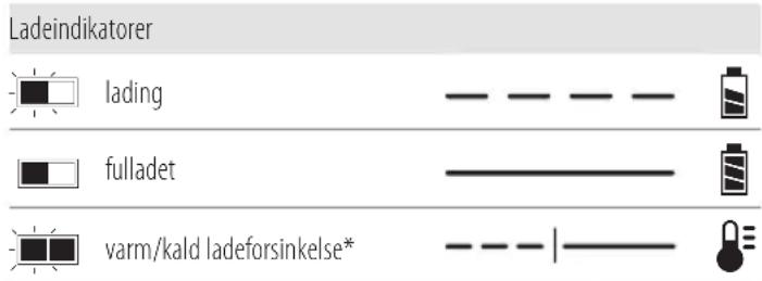 DEWALT DCMAS5713 - Bruk av lader - 1