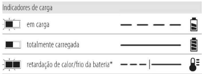 DEWALT DCMAS5713 - Funcionamento do carregador - 1