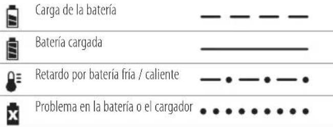 DEWALT DCM586 - Funcionamiento del cargador - 1