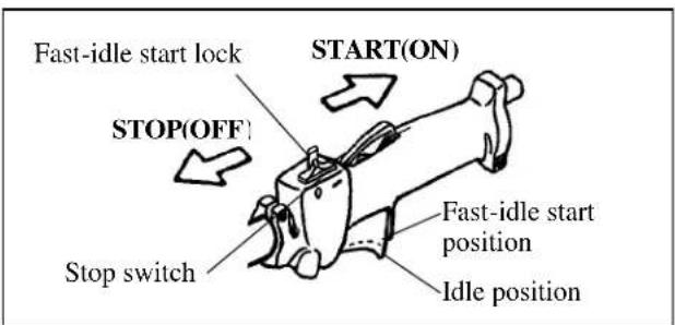 Maruyama P23 - To Stop The Engine - 1