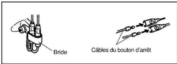 Maruyama P23 - Connexion du câbles de la commande des gaz et des fils du bouton d'arrêt - 3