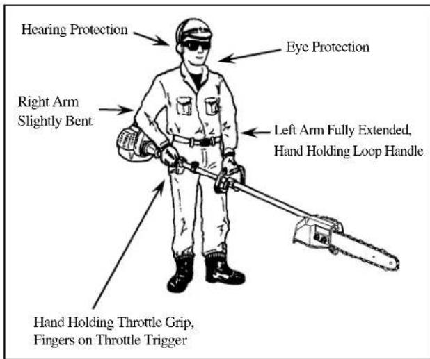 Maruyama P23 - IMPORTANT: Never run the chain dry. - 1