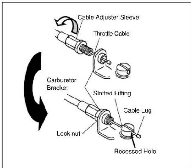 Maruyama P23 - Connecting Throttle Cable and Stop Switch Wires - 1