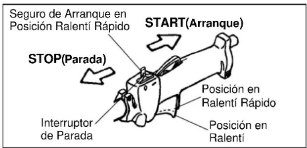 Maruyama P23 - Para Parar El Motor - 1