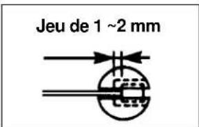 Maruyama P23 - Connexion du câbles de la commande des gaz et des fils du bouton d'arrêt - 2